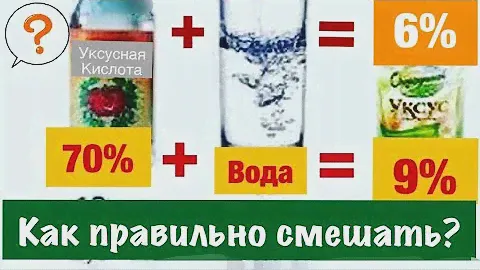 Любой % Уксуса из Уксусной кислоты ЛЕГКО!